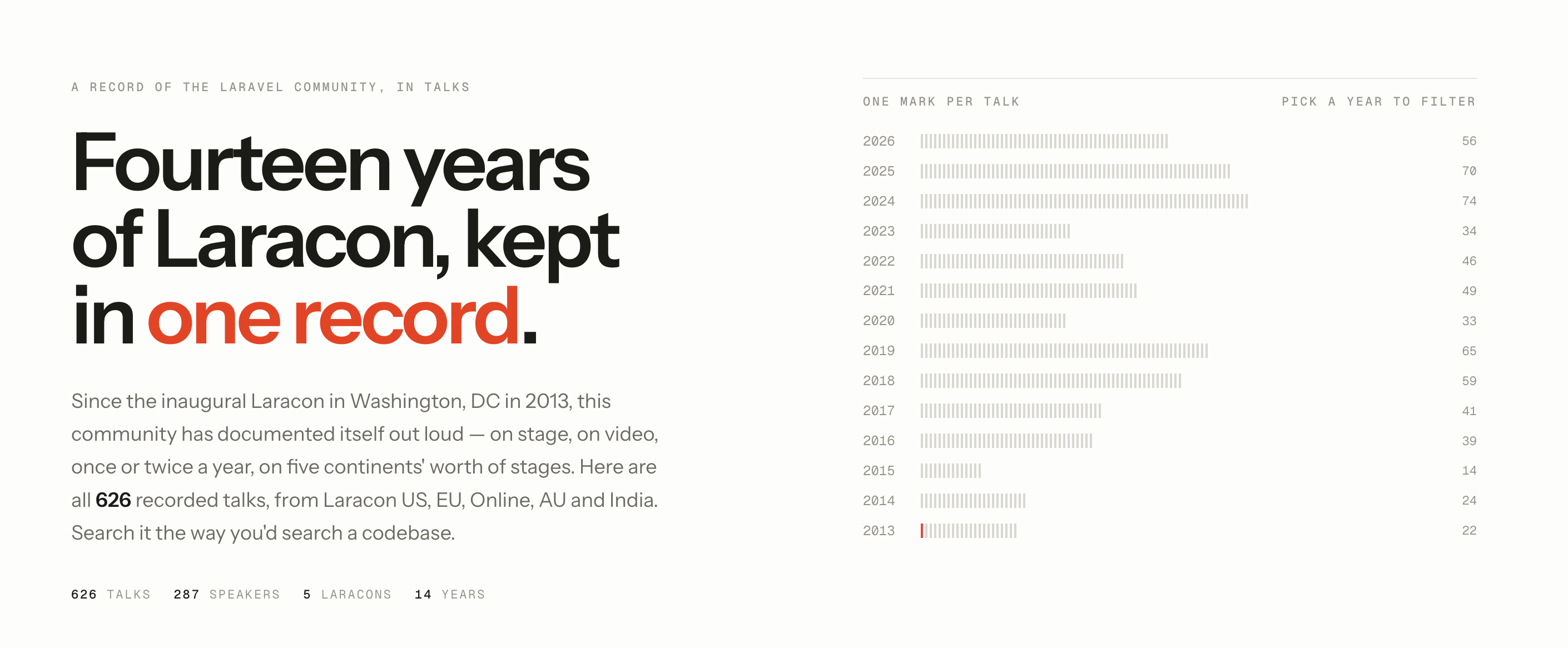 The Laracon Archive